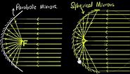 Spherical & parabolic mirrors