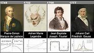 Timeline of Greatest Mathematicians