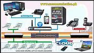 How to install PBX | PBX Installation Key | Diagram Available |IP PBX works and benefits | PABX