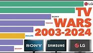 Best Selling TV Brands 2003 - 2024