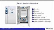 Understanding Steam Sterilization and How It Works