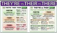 They're vs. Their vs. There - English Grammar Rules