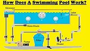 How Does Swimming Pool Work?