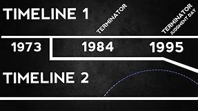 Terminator Timeline EXPLAINED (Terminator Genisys Erased History?)