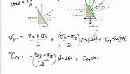 Mechanics of Materials - 2D Plane stress transformation equations
