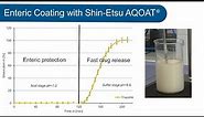 Shin-Etsu AQOAT® Aqueous Coating Dispersion with Triacetin