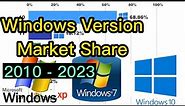 Windows Version Market Share 2010 - 2023