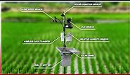Solar powered Automated Wireless Weather Station (AWWS) for Agriculture | IFFCO