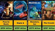 Top 50 Highest Grossing Animated Movies Of All Time