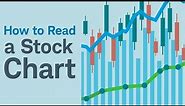 How to Read a Stock Chart