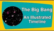 THE BIG BANG THEORY - AN ILLUSTRATED TIMELINE