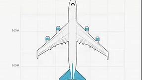 Aircraft size comparison
