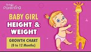Baby Girl Height & Weight Growth Chart: 0 to 12 Months
