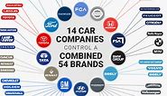 14 Companies Control the Entire Auto Industry