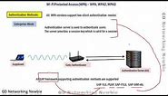 Wi-Fi Protected Access (WPA) | WEP WPA | WPA2 | WPA3