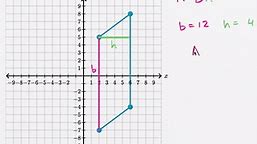 Area of a parallelogram on the coordinate plane