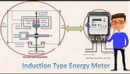 Single phase Energy Meter | Circuit Energy Meter | Energy Meter