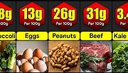 Highest Protein Foods In The World | Comparison