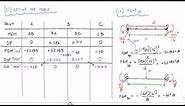 Moment Distribution Method Example 1 (1/2) - Structural Analysis