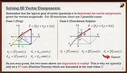 Engineering Mechanics: Statics Lecture 4 | Cartesian Vectors in 3D