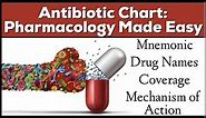 Antibiotic Classes: Mnemonic, Coverage, Mechanism of Action [Pharmacology Made Easy]