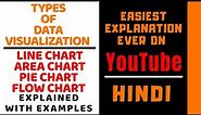 Type Of Data Visualization ll Line Chart,Area Chart, Pie Chart and Flowchart Explained in Hindi