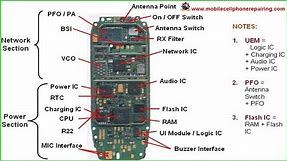 Mobile Phone Block Diagram | Mobile Phone PCB Block Diagram