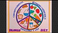 Balanced Diet Chart Drawing/ Balanced Diet Diagram/ Balanced Diet Plate Drawing/ Healthy Diet Chart