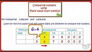 Comparing Numbers Using Place Value Chart | Math | Grade-4,5 | TutWay |