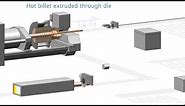 Animation of aluminium extrusion process