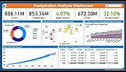 Comparative Analysis Dashboard in Power BI | Step by Step Design, Data Model, DAX and Publish