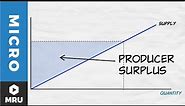 Understanding the Supply Curve: Shifts and Producer Surplus