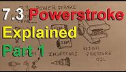 How a 7.3 Powerstroke Works Part 1: Introduction