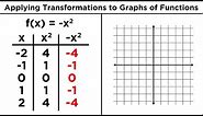 Transforming Algebraic Functions: Shifting, Stretching, and Reflecting