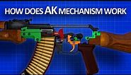How an AK 47 works