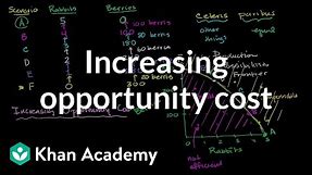 Increasing opportunity cost | Microeconomics | Khan Academy