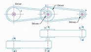 What is Belt Drive?- Types and Materials of Belt