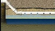 Overview of Septic Systems