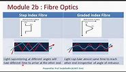 Types of optical fibre