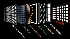 Internal structure of a liquid crystal or LCD TV screen