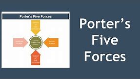Porter's Five Forces Explained with Example