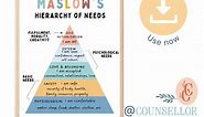 Maslow's hierarchy of needs poster, psychology mental health wall art CBT