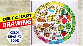 How to draw diet chart poster, Balanced diet chart drawing, Food chart drawing