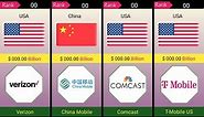 Top 20 Largest Telecom Companies By Market Cap 2023 ll @WorldTop20Information