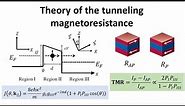 Theory of the tunneling magnetoresistance