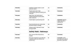 Safety Walk Checklist: Editable for any Safety Walkthrough