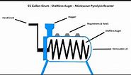 Building Mark III Microwave Pyrolysis Reactor - Part 1