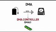 Direct Memory Access - DMA - Simplified Explanation