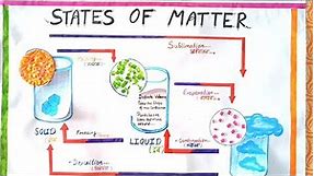 State of Matter Chart Diagram / Science Project Chart Paper /Chemistry Chart Project State of Matter