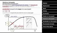 AP Physics 1 review of 1D motion | Physics | Khan Academy